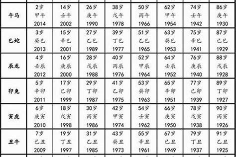 1984 属相|84年属什么生肖 1984年出生什么生肖什么命